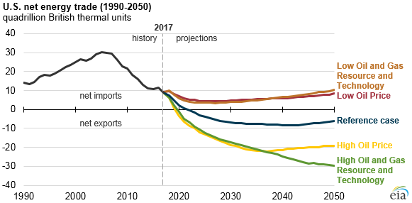 energy exporter