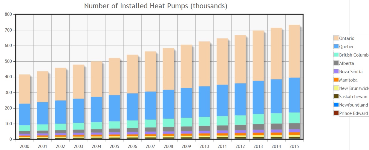 heat pumps