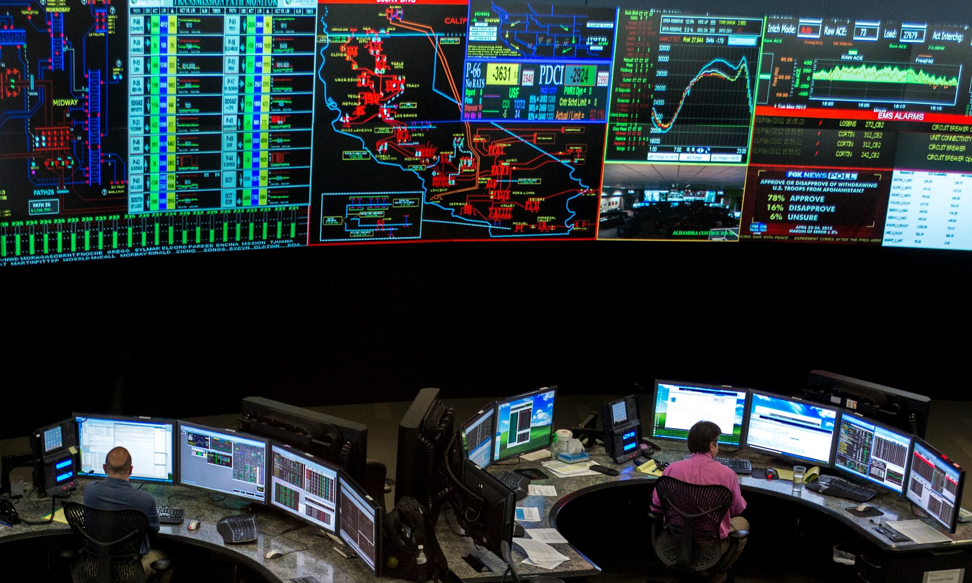 US energy grid