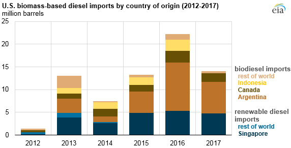imports