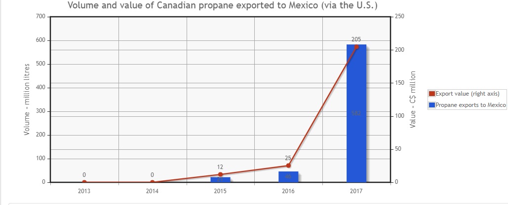 propane exports