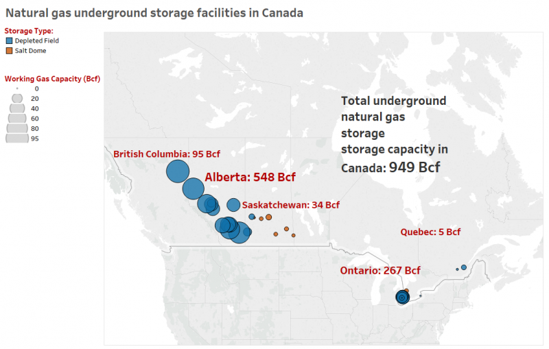 natural gas