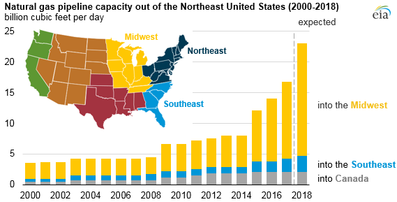 natural gas pipeline