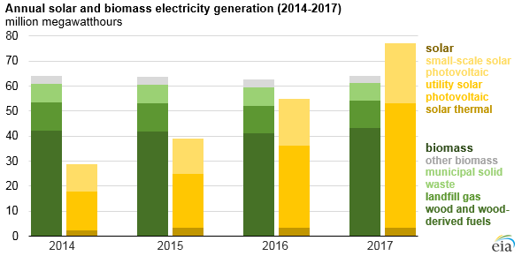 biomass