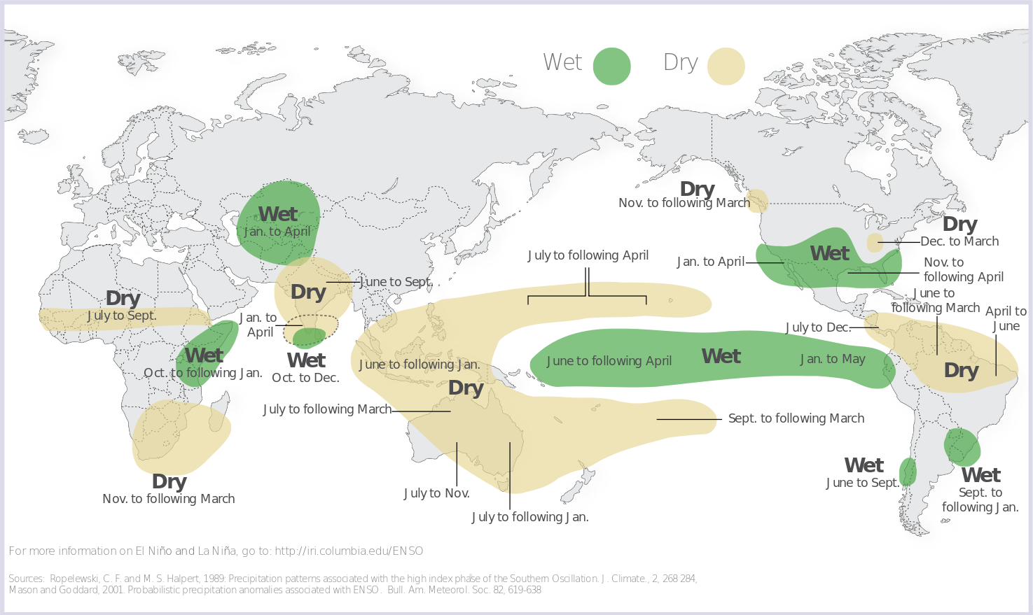El Niño