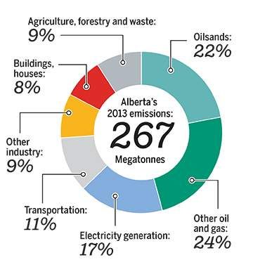 carbon tax