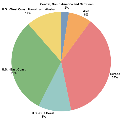 Canadian crude exports